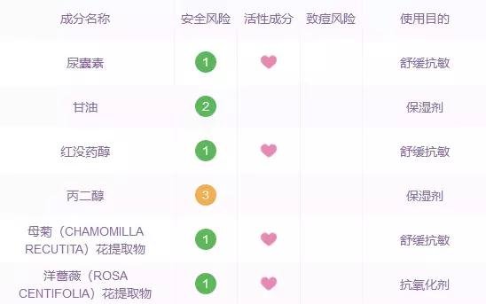 用了身体乳皮肤变好,用了身体乳皮肤特别嫩