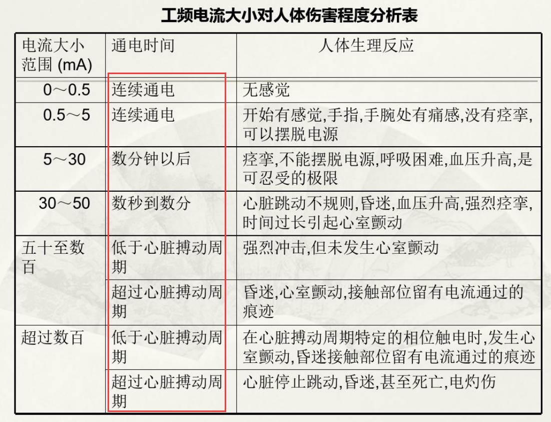 干电工转行家电维修怎么样修,维修电工自学基础视频