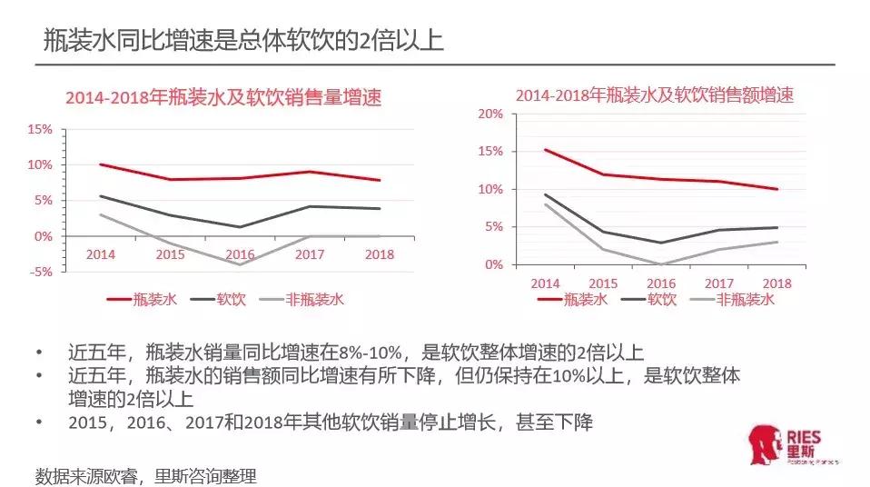 一元瓶装水的江湖,1元瓶装水退出江湖