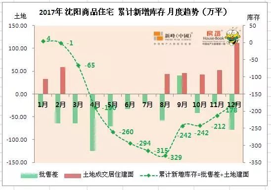 分析房地产行业走势,分析房地产市场价格趋势
