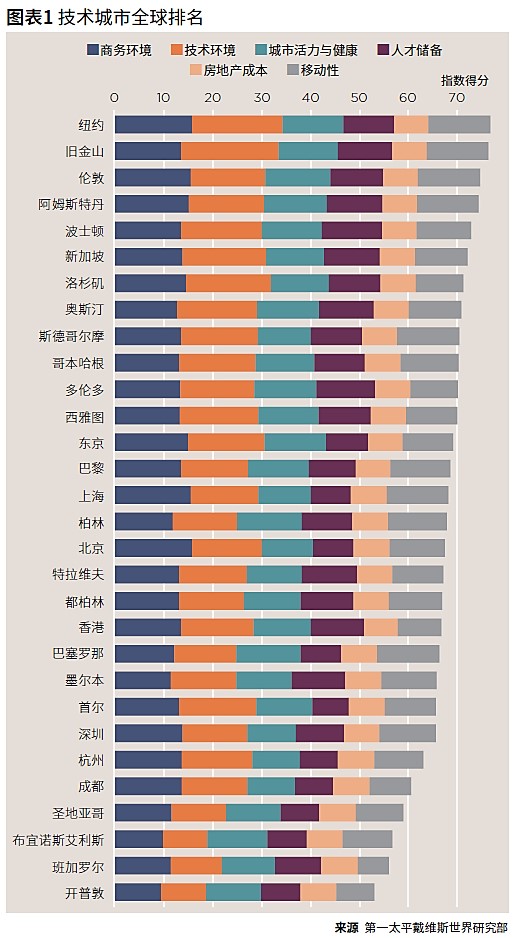 第一太平戴维斯好吗,第一太平戴维斯规模
