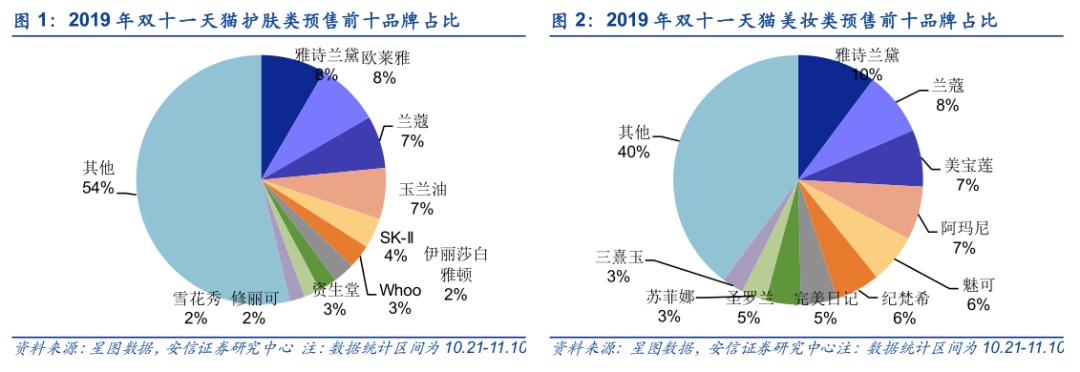 小品牌没有出路,小品牌没什么竞争力