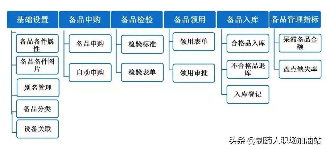 如何改善精益生产设备管理,如何做好备件管理计划