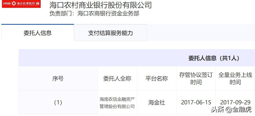 银行存管名单2017,2019网贷存管银行白名单