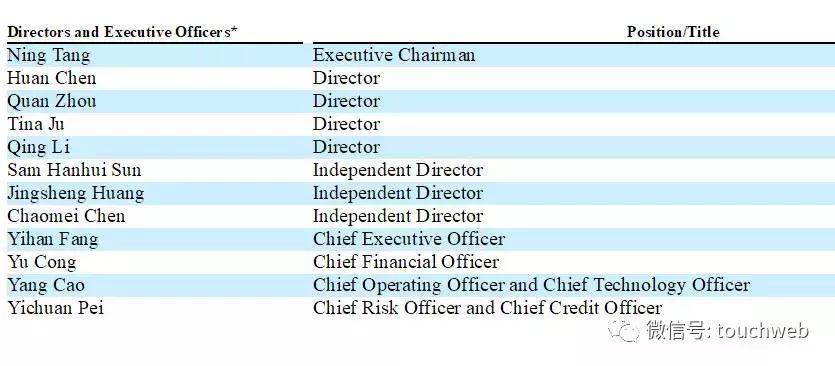 宜人贷最新公告,宜人贷唐宁离职了吗
