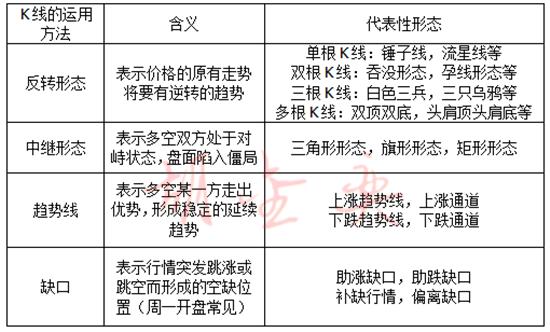 怎样快速学会看黄金k线图,现货黄金k线新手入门教程