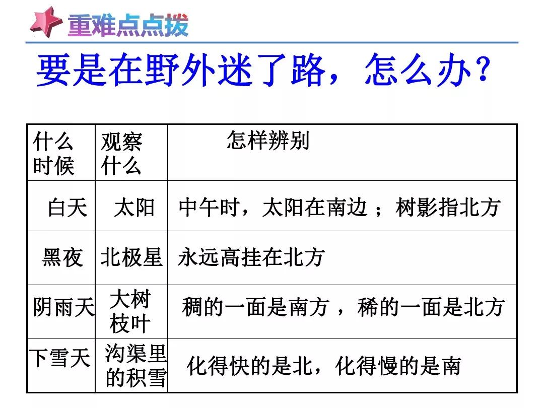 野外迷路怎么辨别方向二年级下册,二年级下册在野外迷了路课堂笔记