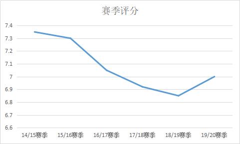 梅阿查国王重返国米,梅阿查重建