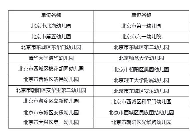 百年教育，始于幼学——欢迎报考首都师范大学学前教育学院