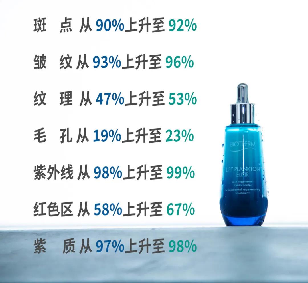 美肌‖他们要怎么做，才能让肤质显好不显老？