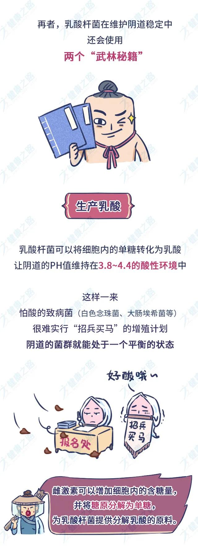 一张图带你了解妇科炎症6大表现,一张图告诉你妇科检查的必要性