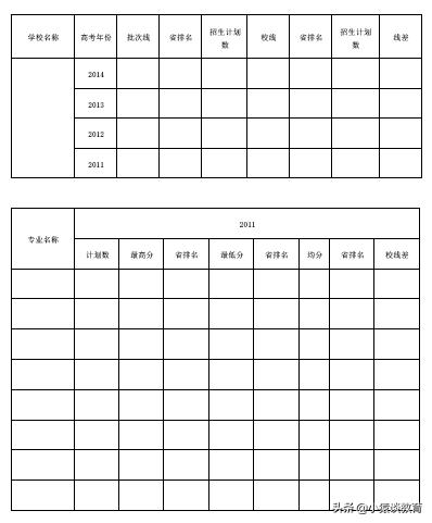 这是我看过的较好的填志愿指导文章,《田雨谈志愿》,与大家分享