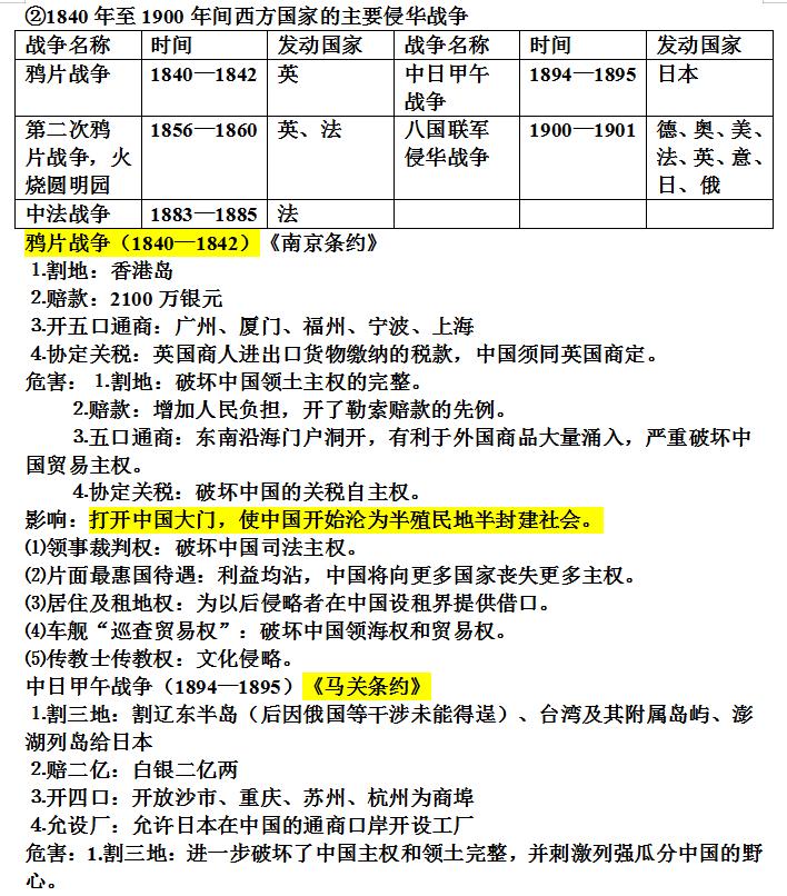 高中历史选择性必修一思维导图,高中历史选择性必修一