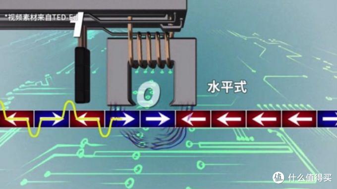 硬盘的基础知识有哪些,硬盘知识普及