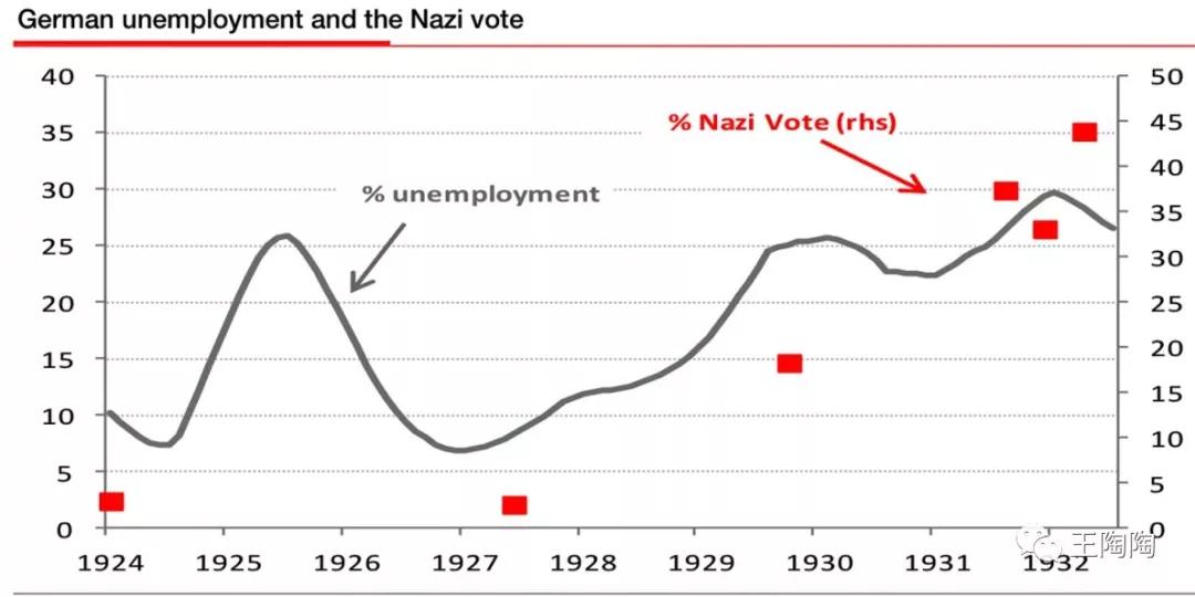如果出现了大萧条会怎样,如果世界重新开始会怎么样
