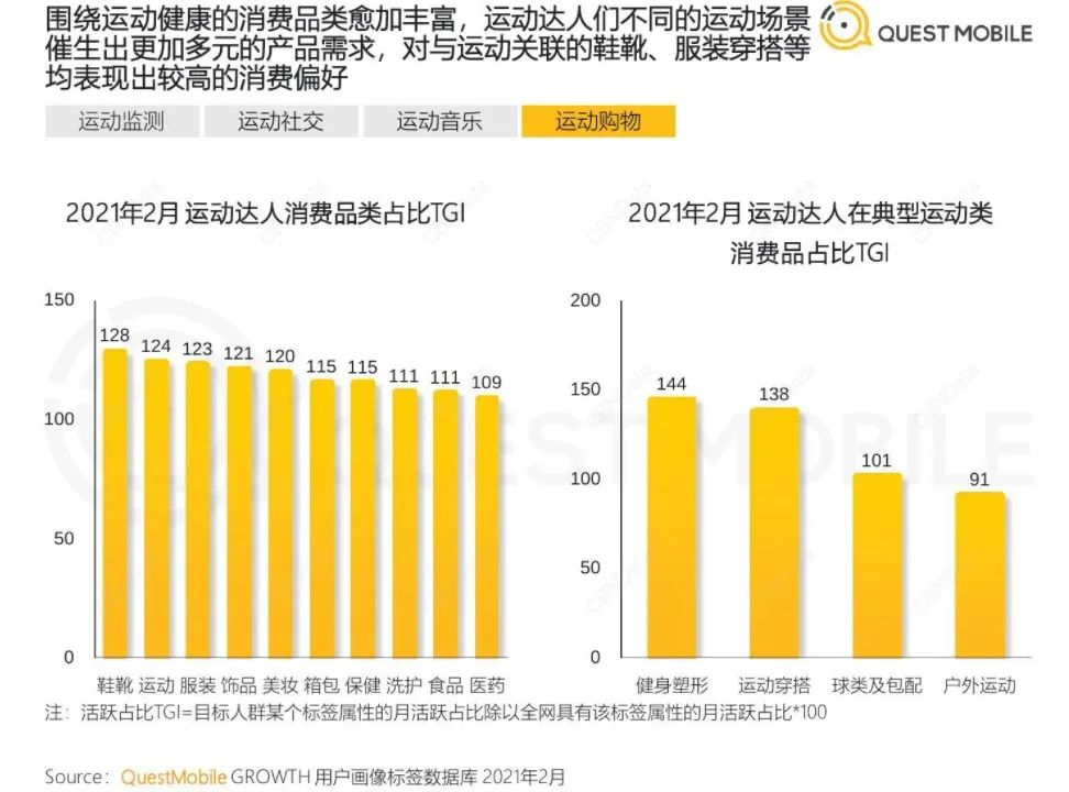千元一条的瑜伽裤,瑜伽裤外穿为什么这么流行