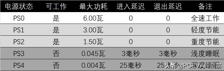 江波龙m.2固态硬盘评测,江波龙ssd固态硬盘