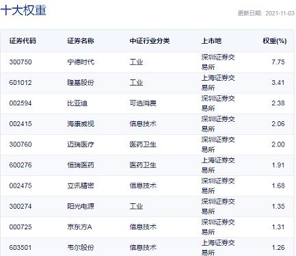 双11基金“全场打折”，要不要趁便宜多囤点？