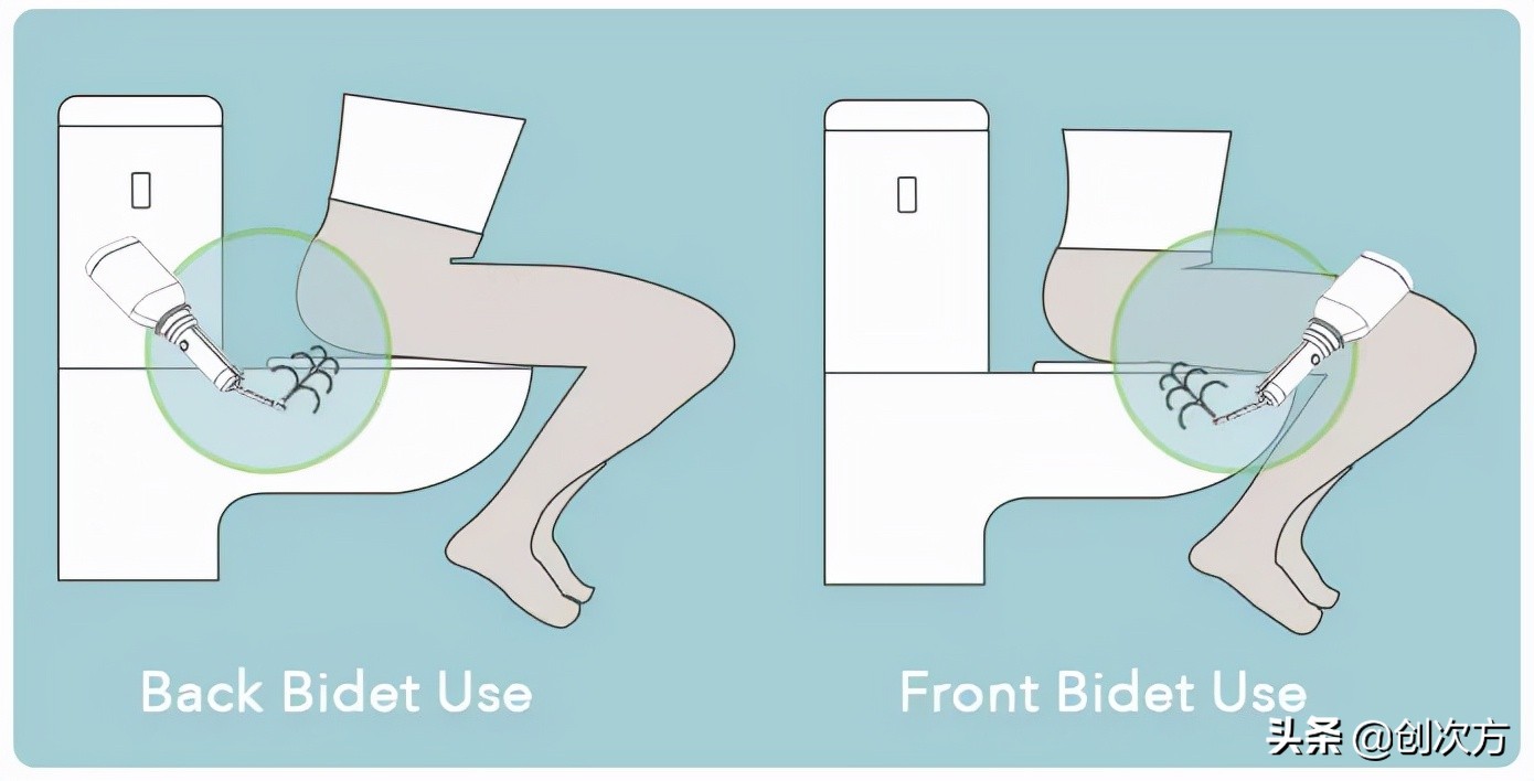 喷水代替擦拭，屁屁清爽