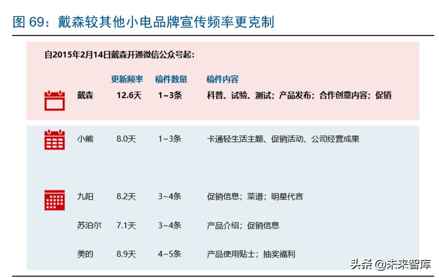 家电板块的龙头,家电业龙头