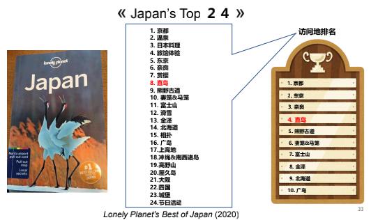 直岛:被垃圾摧毁的荒岛如何变身艺术殿堂
