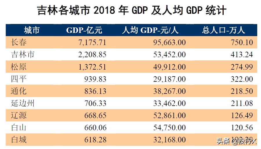 吉林上市公司全景扫描（从资本市场看中国区域竞争系列）