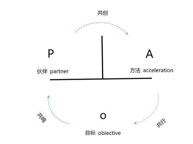 弘丹学院零基础写作训练营,弘丹写作