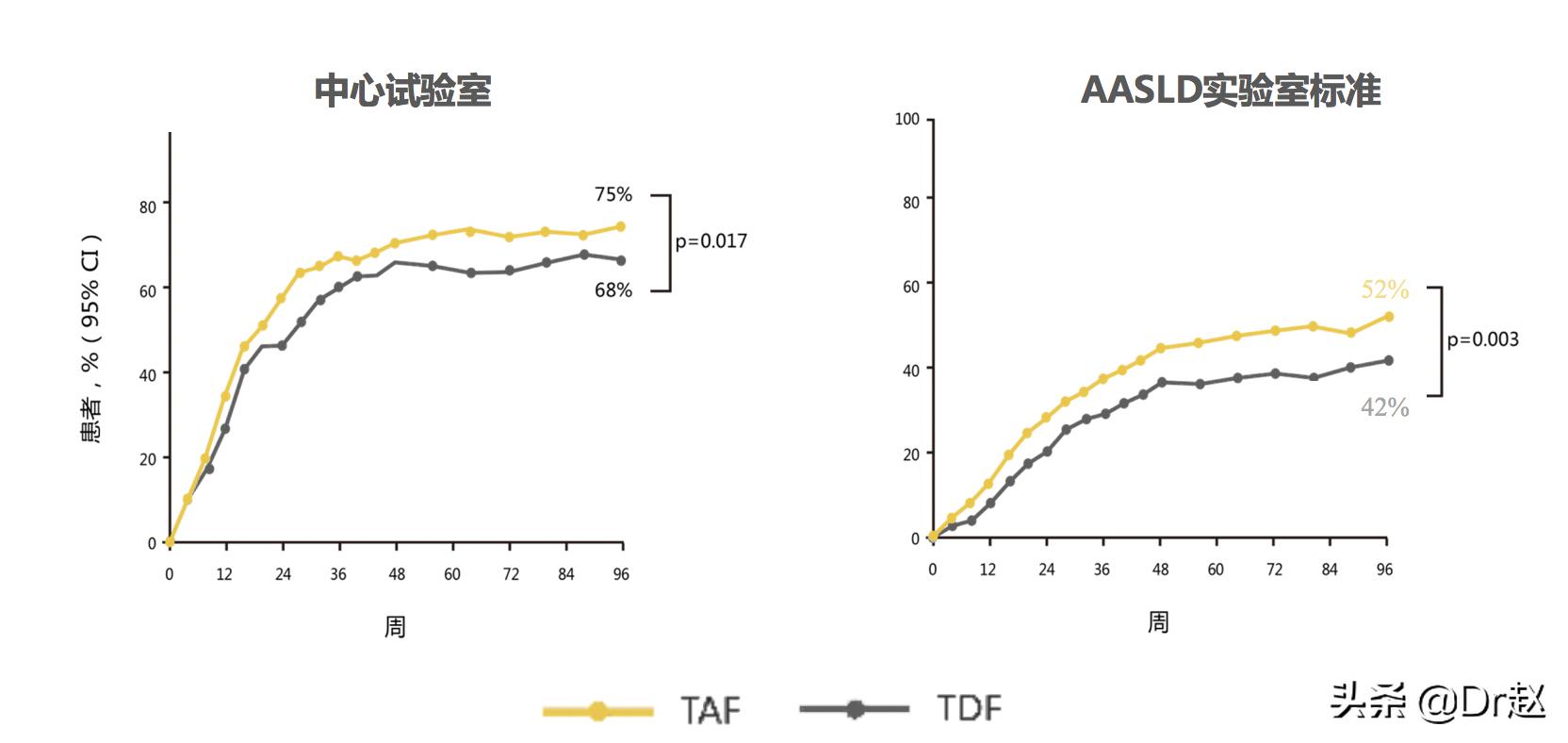 2023年乙肝药韦立得会降价吗,韦立得之后更强的乙肝药