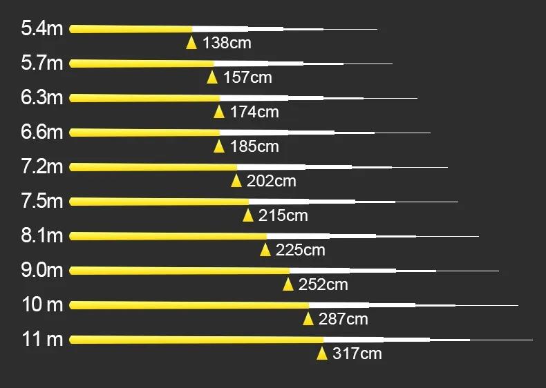 鱼竿哪些错误方法容易断竿,鱼竿问题及解决方法