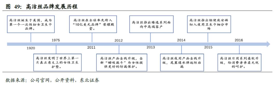全球卫生巾市场份额,中国卫生巾市场规模