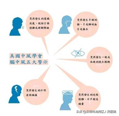 龙岗区人民医院“三大中心”前世今生之“卒中中心”首批获中国卒中中心联盟认证授牌