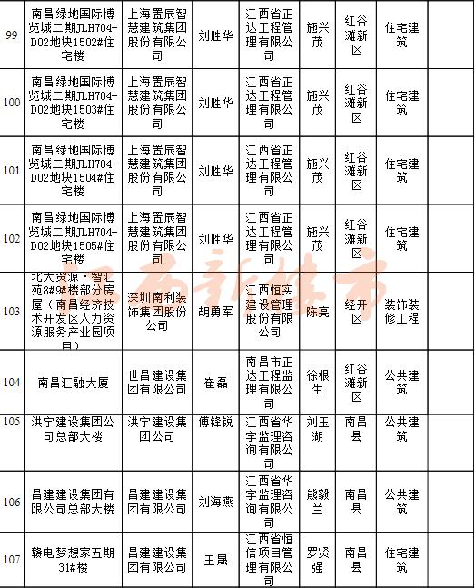 绿地国博二期和新力琥珀园,绿地国博和新力琥珀园对比
