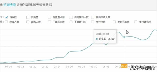 淘宝店铺怎么运营才能有流量爆款,淘宝开店新手如何快速打造爆款