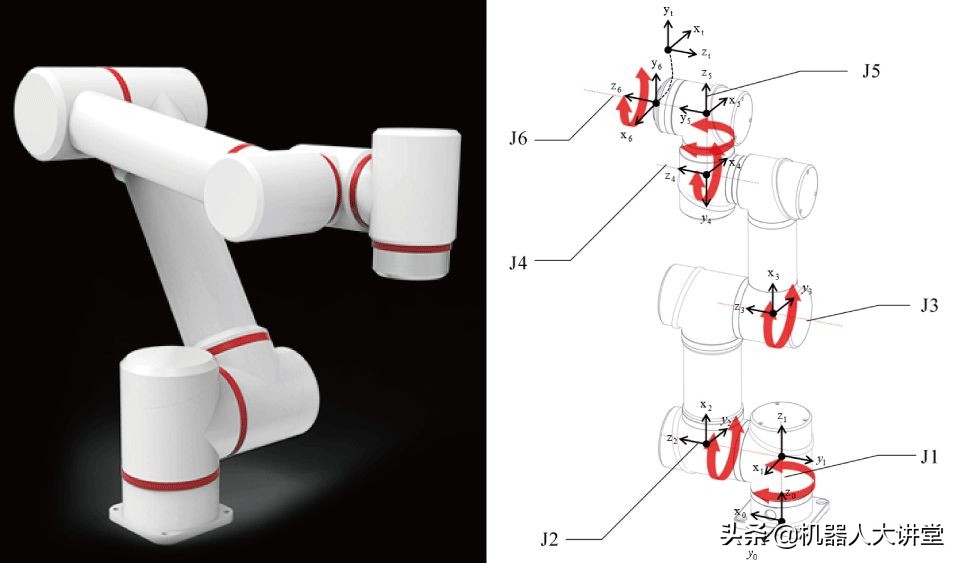 matlab的协作机器人,matlab机器人联合仿真