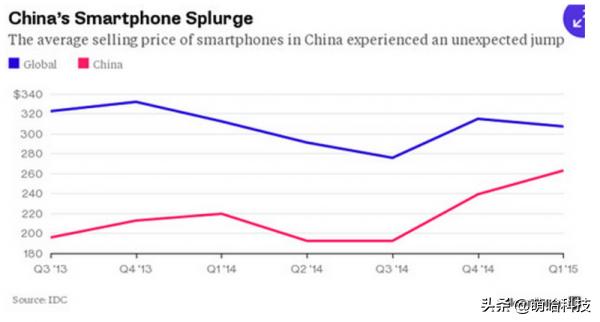 小米山寨机厂现状,小米结束了山寨机时代