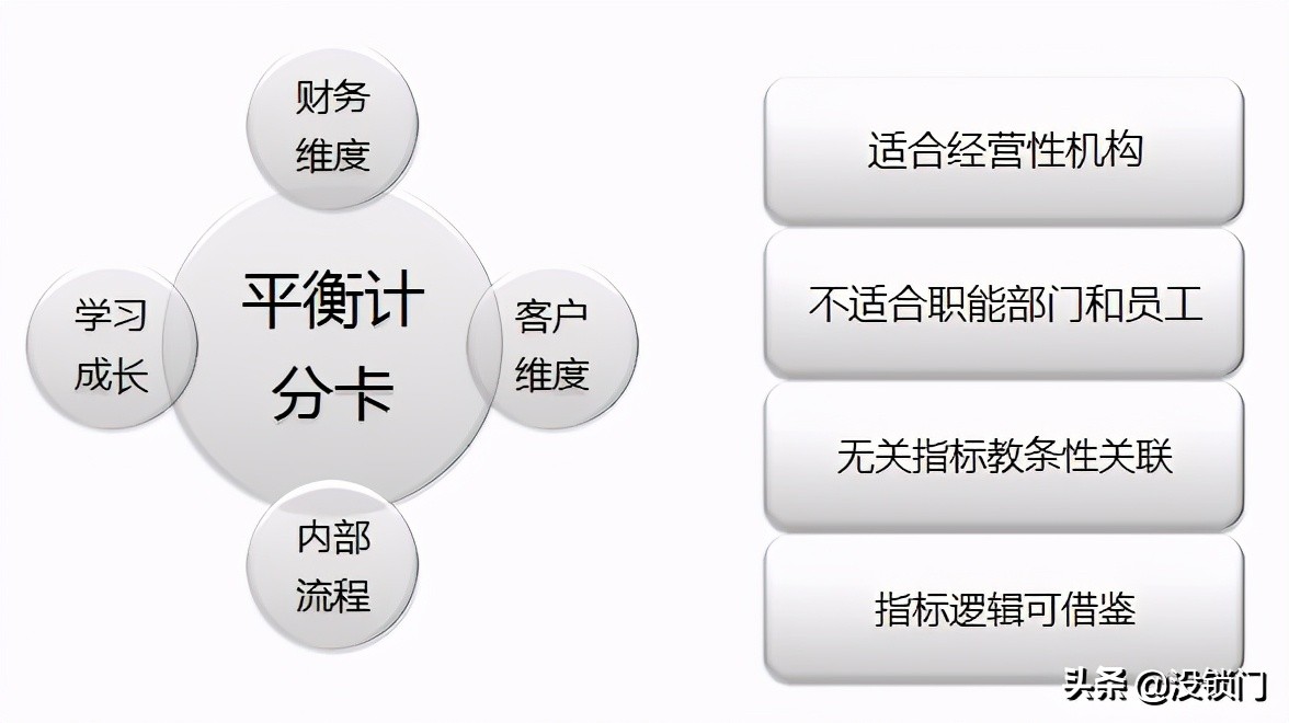 bsc平衡计分卡综合评分,hr商学院