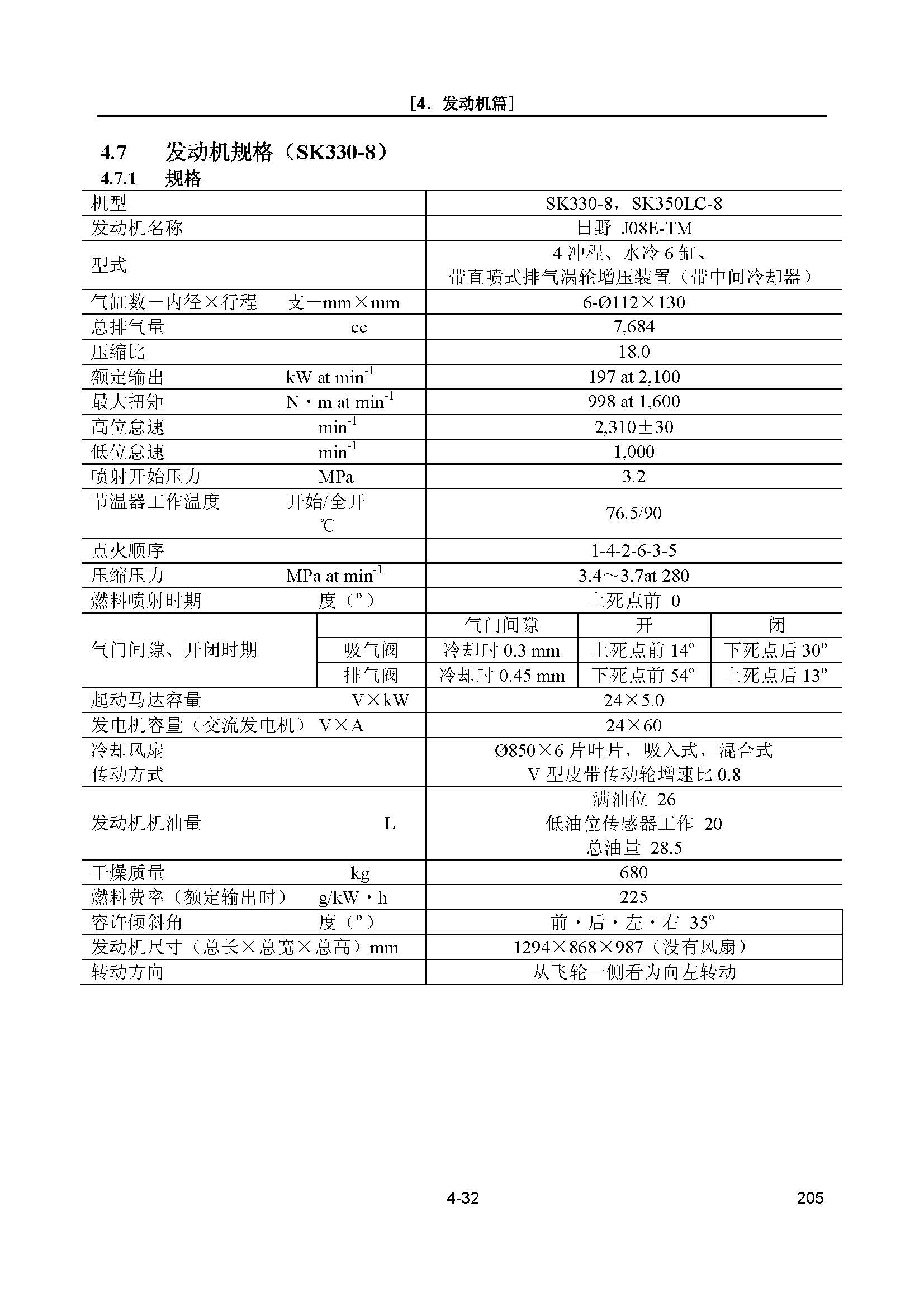 神钢sk210挖掘机参数,神钢sk-8挖掘机故障代码表