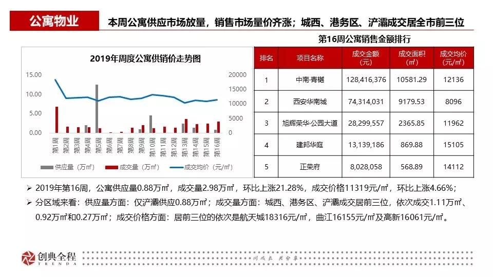 西安创典全程地产顾问有限公司,西安创典全程地产股份有限公司