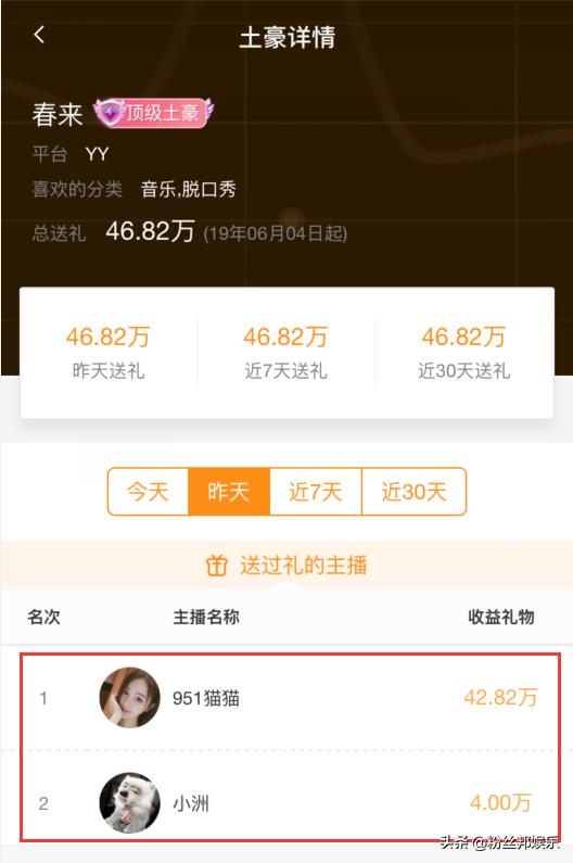 YY神豪“春来”出手就紫光,只刷小洲猫猫,他的身份难道是哦哥