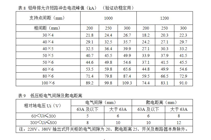电气知识大全集,电气知识大全自动化