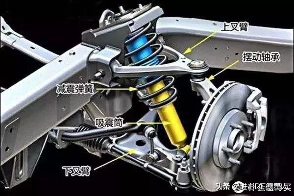 底盘悬挂间隙异响排查工具,理想底盘悬挂异响解决方法