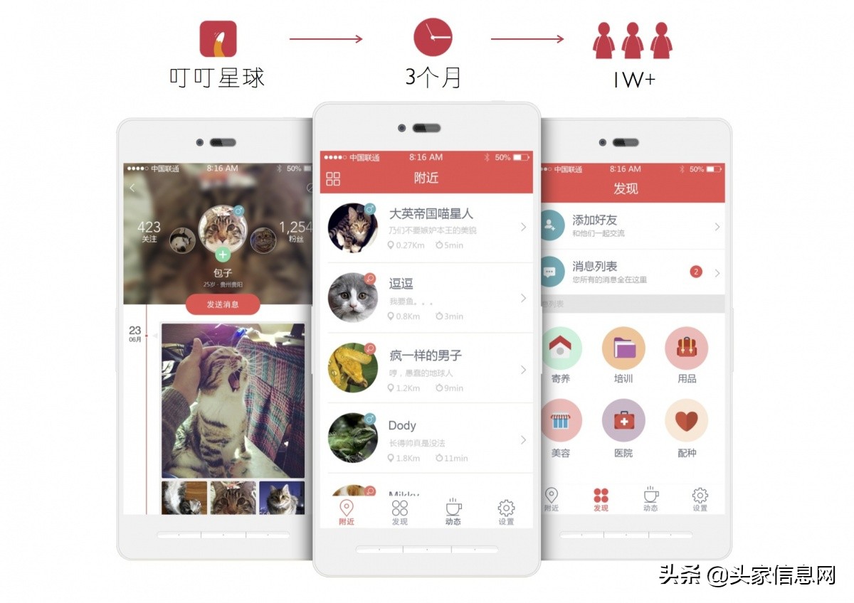 萌宠行业商业计划书,宠物app创业计划书模板