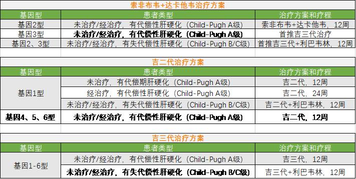 丙肝肝硬化为什么容易治愈,丙肝肝硬化如何逆转