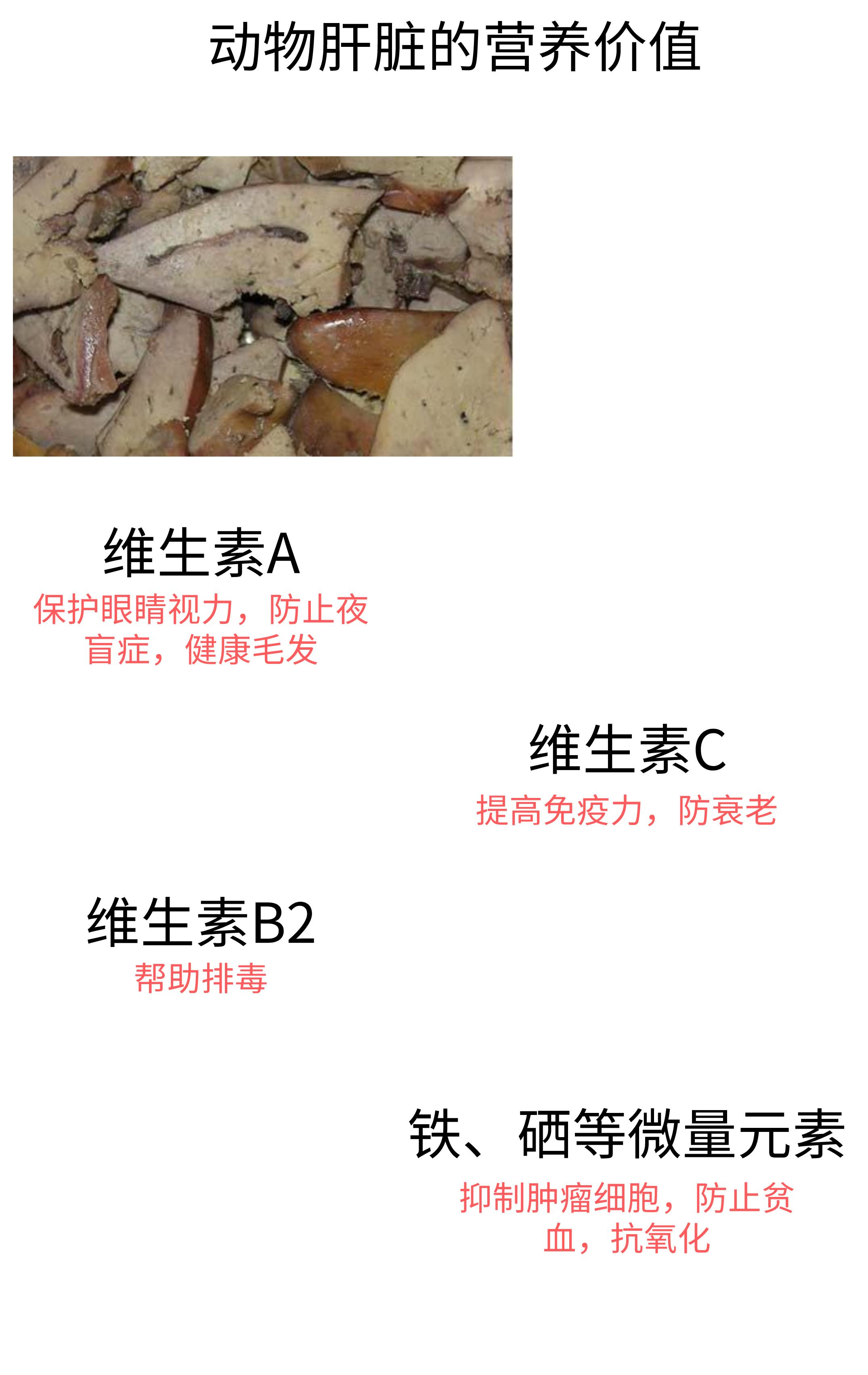 还在给狗子喂食鸡肝吗？铲屎官请收下这份动物肝脏食用手册