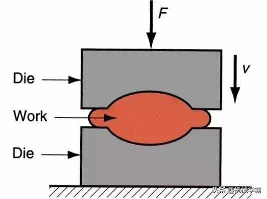1文看懂金属材料成型工艺,金属成形工艺