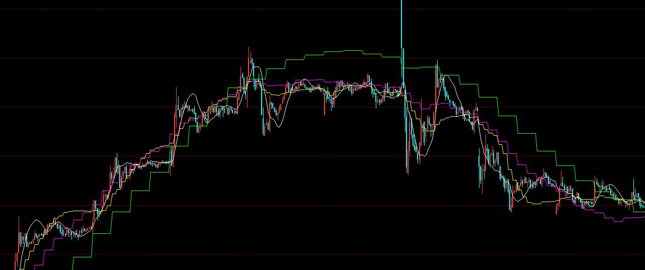 股票期货日内交易策略,股票交易逻辑和策略