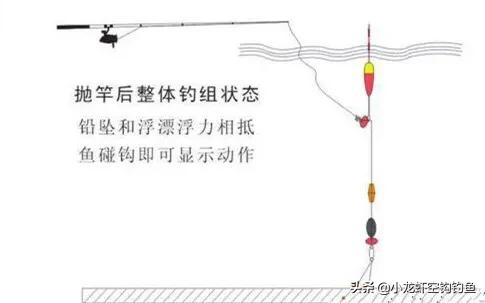 钓鱼线组全套方法,钓鱼线组的正确打法