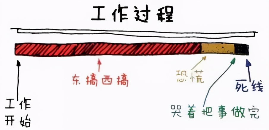 做事拖拖拉拉特别磨蹭怎么办,做事拖拖拉拉怎么治