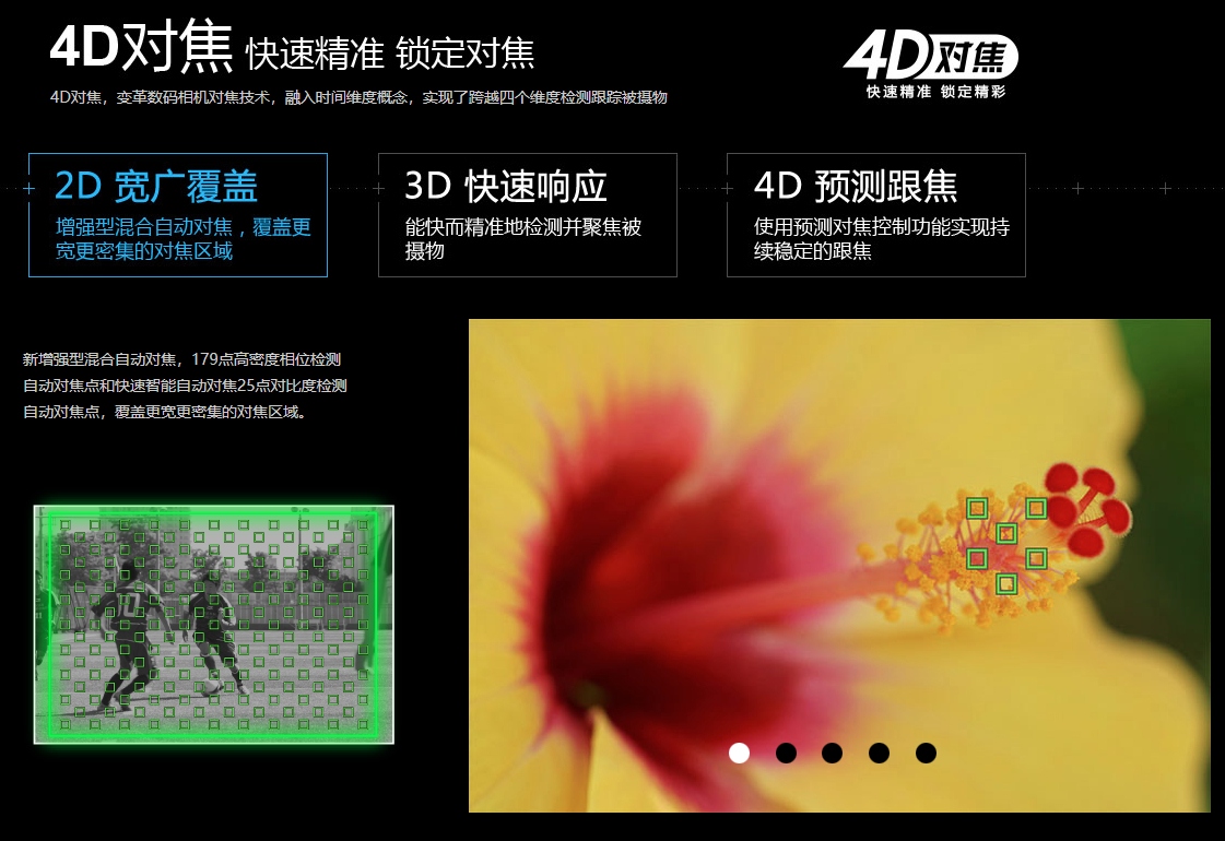 关于索尼微单系列的详细介绍,索尼微单各部分简介图