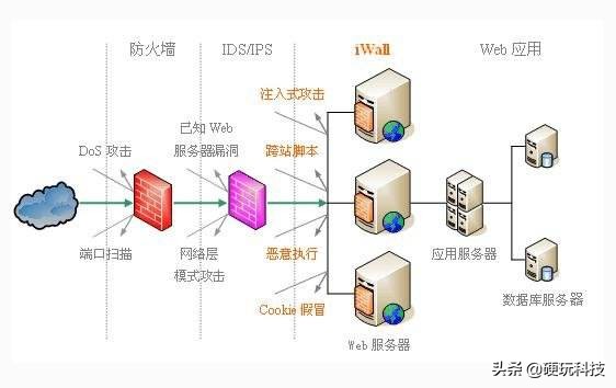 家里无线网不稳定是怎么回事,家里无线网老是不稳定是因为什么